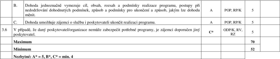 Dohoda umožňuje zájemci o službu i poskytovateli ukončit realizaci programu. A POP, RP/K 3.