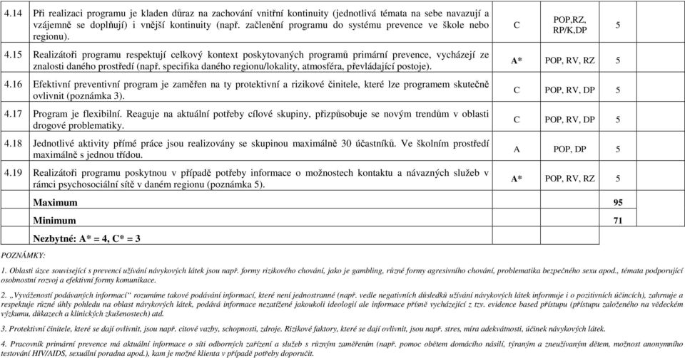 1 Realizátoři programu respektují celkový kontext poskytovaných programů primární prevence, vycházejí ze znalosti daného prostředí (např.