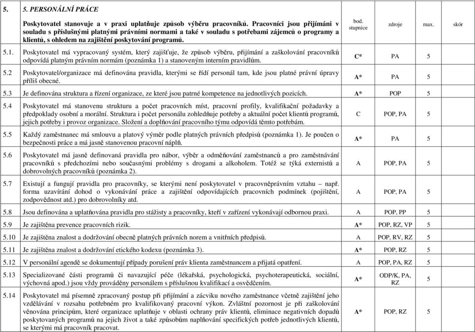 Poskytovatel má vypracovaný systém, který zajišťuje, že způsob výběru, přijímání a zaškolování pracovníků odpovídá platným právním normám (poznámka 1) a stanoveným interním pravidlům.