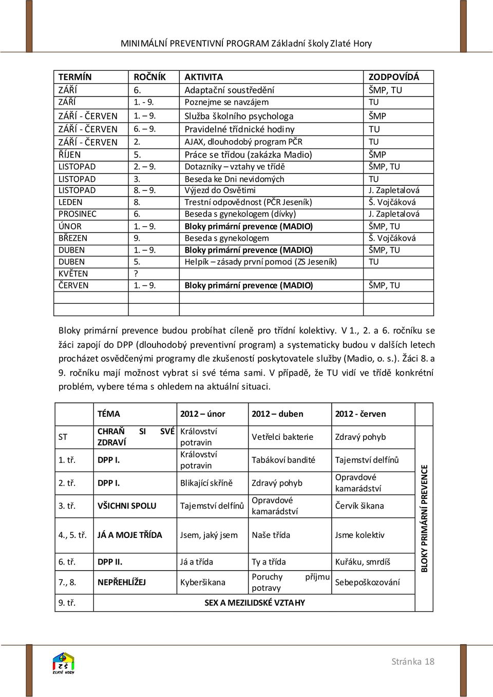 Práce se třídou (zakázka Madio) ŠMP LISTOPAD 2. 9. Dotazníky vztahy ve třídě ŠMP, TU LISTOPAD 3. Beseda ke Dni nevidomých TU LISTOPAD 8. 9. Výjezd do Osvětimi J. Zapletalová LEDEN 8.