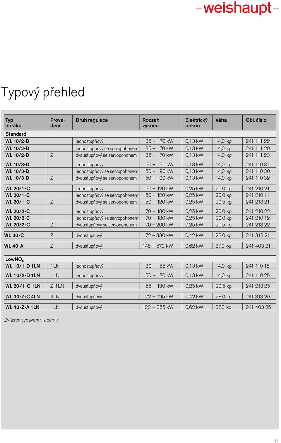 servopohonem 3 7 kw,13 kw 14, kg 241 111 23 WL 1/3-D jednostupàov 9 kw,13 kw 14, kg 241 11 31 WL 1/3-D jednostupàov se servopohonem 9 kw,13 kw 14, kg 241 11 3 WL 1/3-D Z dvoustupàov se servopohonem 1