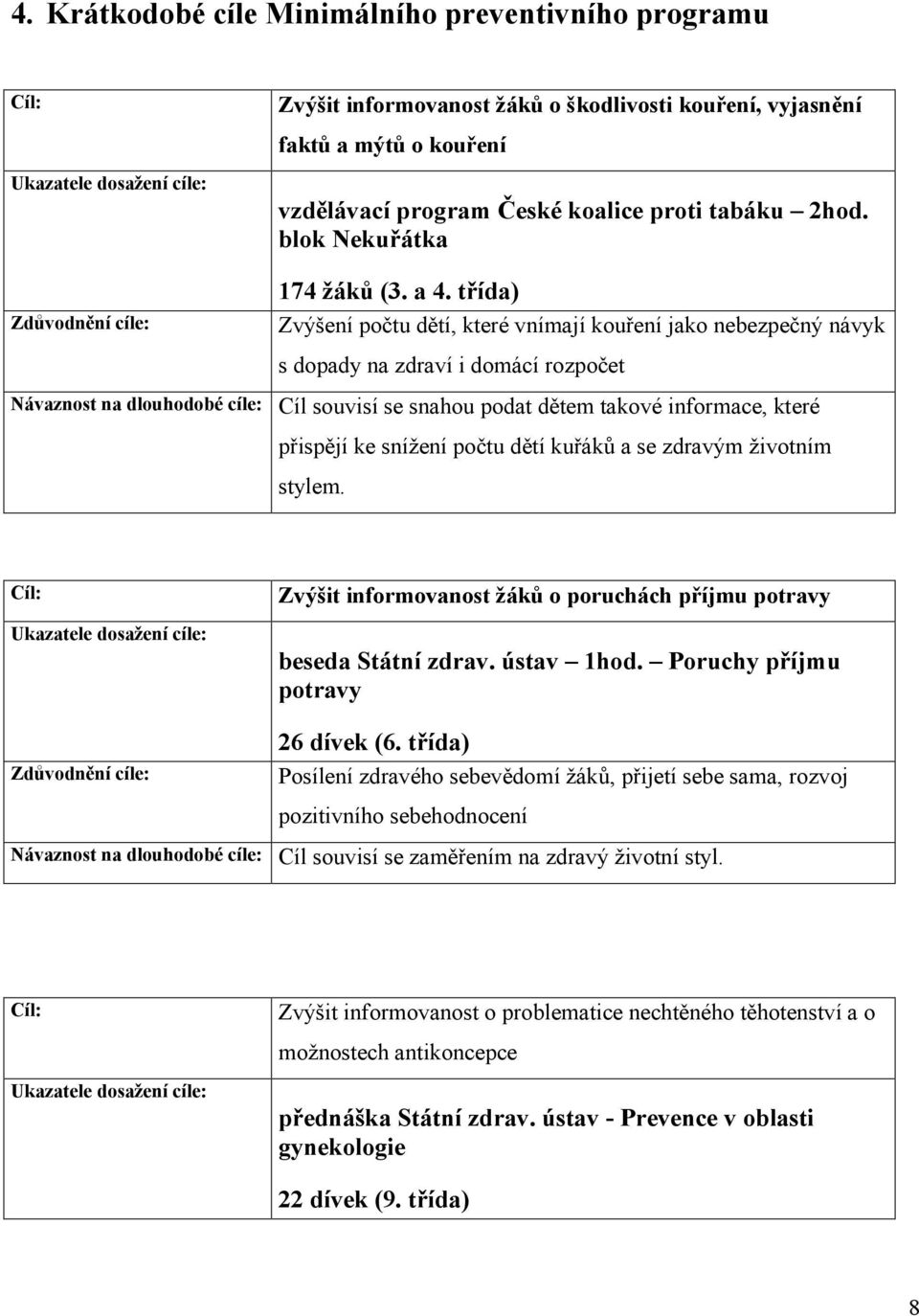 třída) Zvýšení počtu dětí, které vnímají kouření jako nebezpečný návyk s dopady na zdraví i domácí rozpočet Návaznost na dlouhodobé cíle: Cíl souvisí se snahou podat dětem takové informace, které