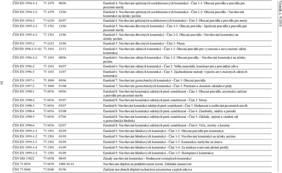 konstrukcí - Část 2: Obecná pravidla a pravidla pro mosty ČSN EN 1995-1-1 73 1701 12/06 Eurokód 5: Navrhování dřevěných konstrukcí - Část 1-1: Obecná pravidla - Společná pravidla a pravidla pro