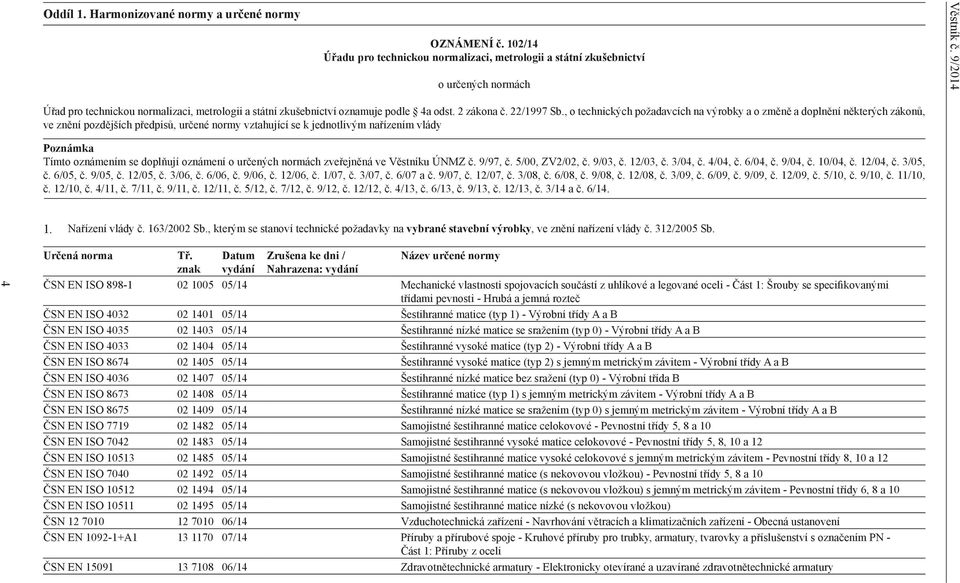 doplňují oznámení o určených normách zveřejněná ve Věstníku ÚNMZ č. 9/97, č. 5/00, ZV2/02, č. 9/03, č. 12/03, č. 3/04, č. 4/04, č. 6/04, č. 9/04, č. 10/04, č. 12/04, č. 3/05, č. 6/05, č. 9/05, č.