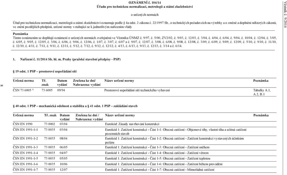 9/2014 Poznámka Tímto oznámením se doplňují oznámení o určených normách zveřejněná ve Věstníku ÚNMZ č. 9/97, č. 5/00, ZV2/02, č. 9/03, č. 12/03, č. 3/04, č. 4/04, č. 6/04, č. 9/04, č. 10/04, č.