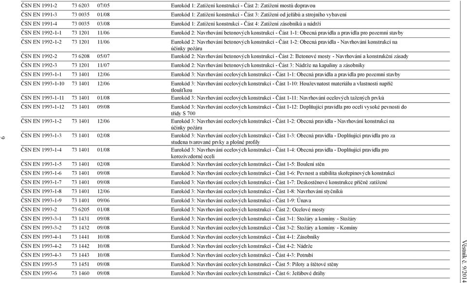 pravidla a pravidla pro pozemní stavby ČSN EN 1992-1-2 73 1201 11/06 Eurokód 2: Navrhování betonových konstrukcí - Část 1-2: Obecná pravidla - Navrhování konstrukcí na účinky požáru ČSN EN 1992-2 73