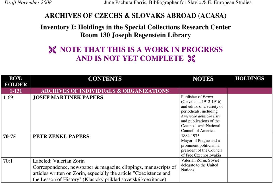 AND IS NOT YET COMPLETE CONTENTS NOTES HOLDINGS BOX: FOLDER 1-131 ARCHIVES OF INDIVIDUALS & ORGANIZATIONS 1-69 JOSEF MARTINEK PAPERS Publisher of Pravo (Cleveland, 1912-1916) and editor of a variety