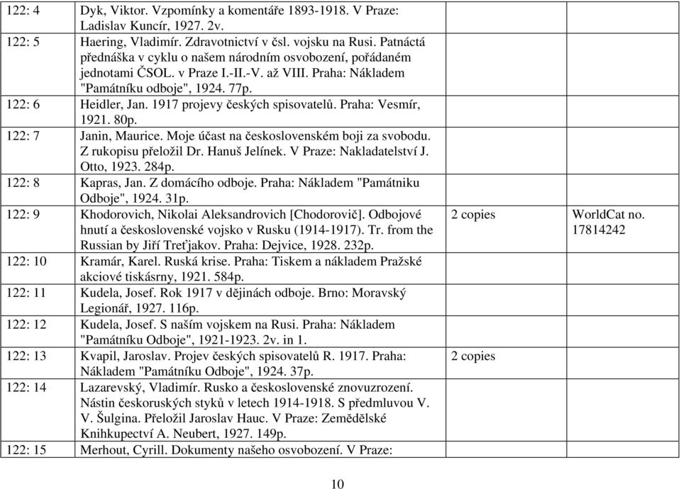 1917 projevy českých spisovatelů. Praha: Vesmír, 1921. 80p. 122: 7 Janin, Maurice. Moje účast na československém boji za svobodu. Z rukopisu přeložil Dr. Hanuš Jelínek. V Praze: Nakladatelství J.