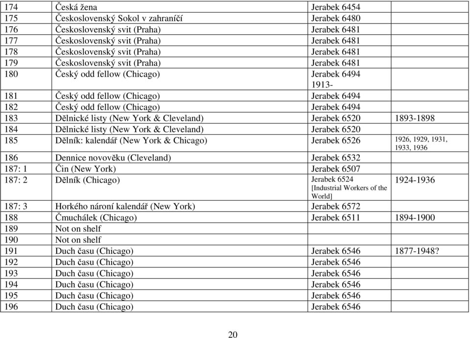 Dĕlnické listy (New York & Cleveland) Jerabek 6520 1893-1898 184 Dĕlnické listy (New York & Cleveland) Jerabek 6520 185 Dĕlník: kalendář (New York & Chicago) Jerabek 6526 1926, 1929, 1931, 1933, 1936