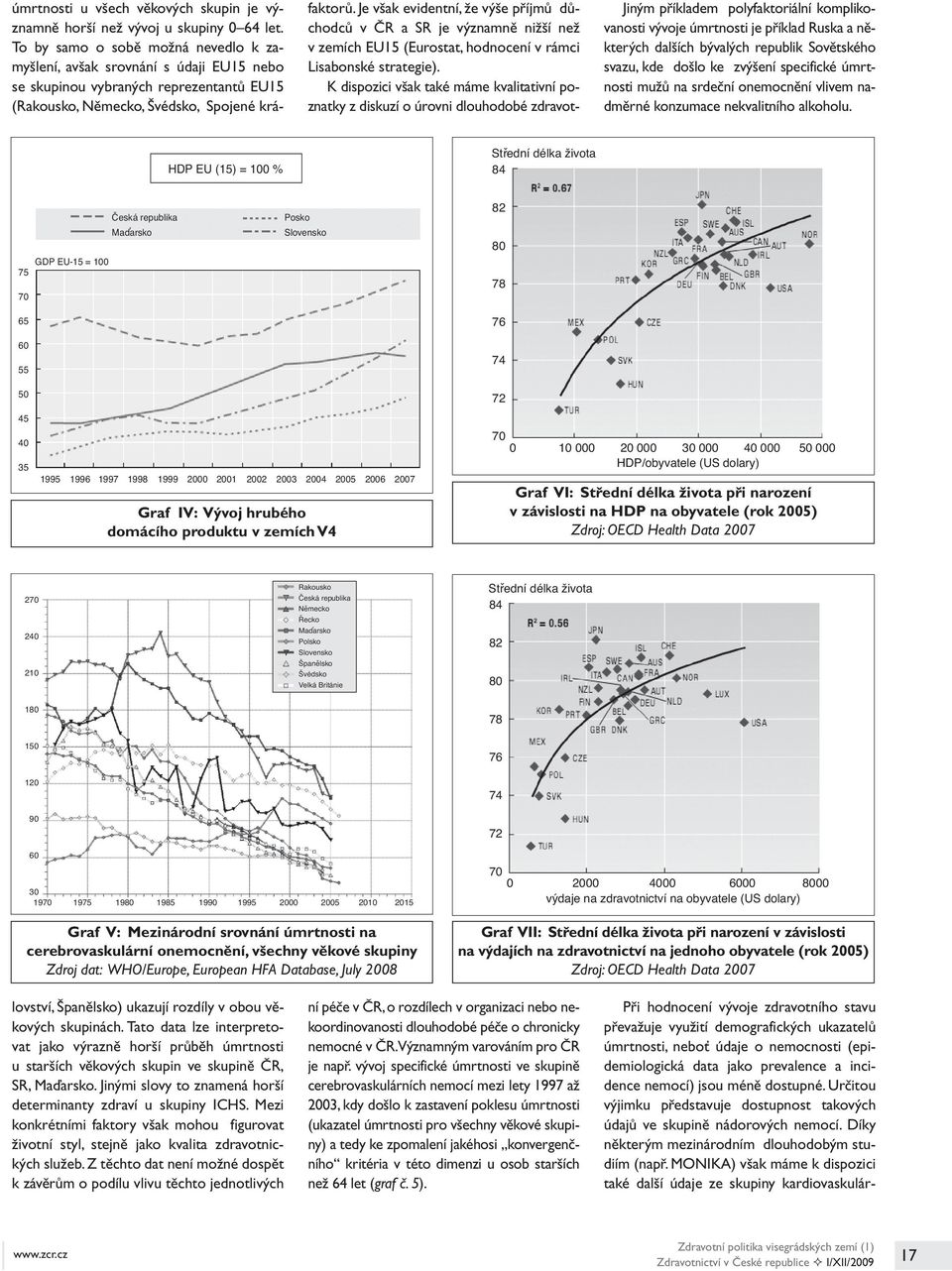 HDP EU (15) = 100 % Střední délka života 84 Česká republika Maďarsko GDP EU-15 = 100 75 70 65 60 55 Posko Slovensko 82 80 78 76 74 50 72 45 40 35 1995 1996 1997 1998 1999 2000 2001 2002 2003 2004