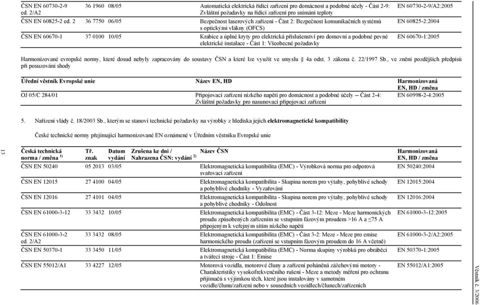 domovní a podobné pevné elektrické instalace - Část 1: Všeobecné požadavky EN 60730-2-9/A2:2005 EN 60825-2:2004 EN 60670-1:2005 Harmonizované evropské normy, které dosud nebyly zapracovány do