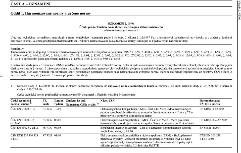 , o technických požadavcích na výrobky a o změně a doplnění některých zákonů, ve znění pozdějších předpisů (dále jen zákon ), harmonizované české technické normy vztahující se k jednotlivým nařízením