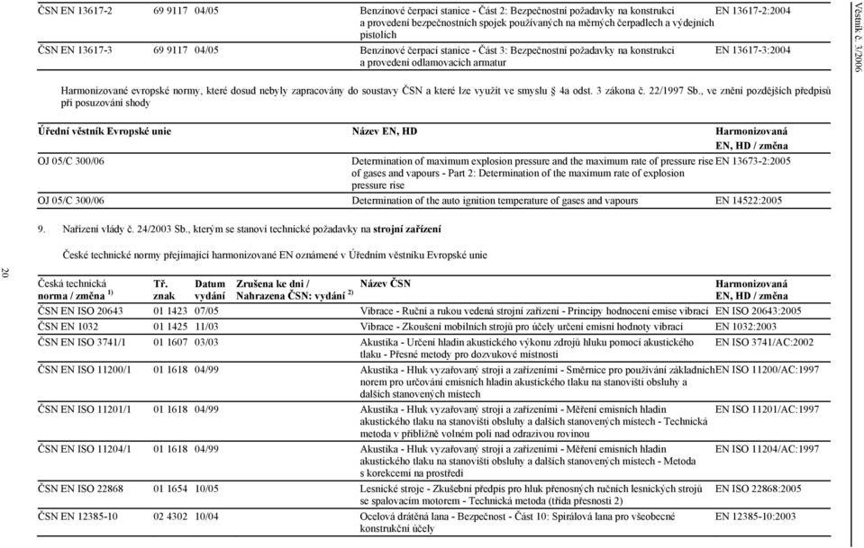 3/2006 Harmonizované evropské normy, které dosud nebyly zapracovány do soustavy ČSN a které lze využít ve smyslu 4a odst. 3 zákona č. 22/1997 Sb.