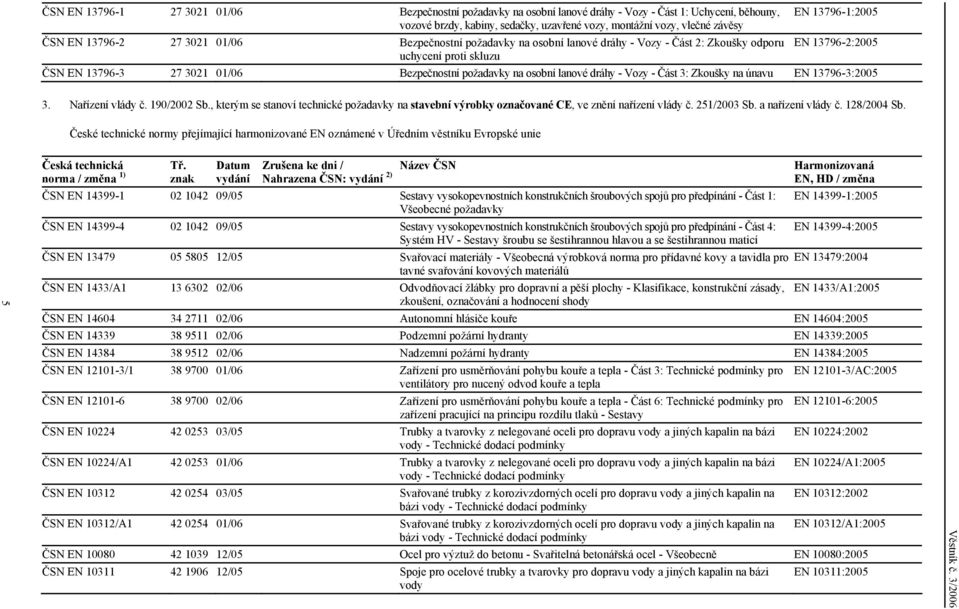 požadavky na osobní lanové dráhy - Vozy - Část 3: Zkoušky na únavu EN 13796-3:2005 3. Nařízení vlády č. 190/2002 Sb.