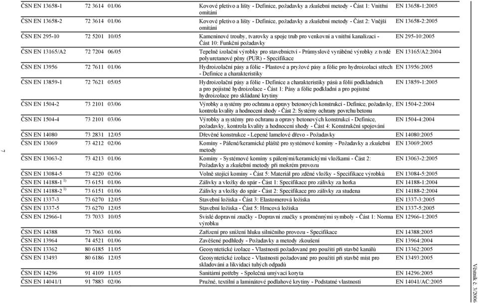 06/05 Tepelně izolační výrobky pro stavebnictví - Průmyslově vyráběné výrobky z tvrdé polyuretanové pěny (PUR) - Specifikace ČSN EN 13956 72 7611 01/06 Hydroizolační pásy a fólie - Plastové a pryžové