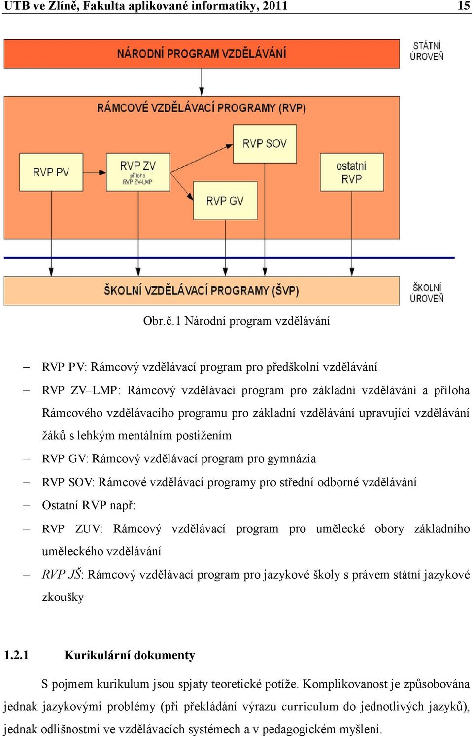 základní vzdělávání upravující vzdělávání ţáků s lehkým mentálním postiţením RVP GV: Rámcový vzdělávací program pro gymnázia RVP SOV: Rámcové vzdělávací programy pro střední odborné vzdělávání