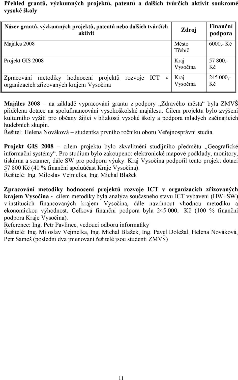 Majáles 2008 na základě vypracování grantu z podpory Zdravého města byla ZMVŠ přidělena dotace na spolufinancování vysokoškolské majálesu.