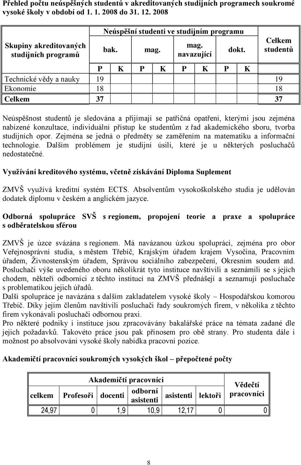 Celkem studentů P K P K P K P K Technické vědy a nauky 19 19 Ekonomie 18 18 Celkem 37 37 Neúspěšnost studentů je sledována a přijímají se patřičná opatření, kterými jsou zejména nabízené konzultace,