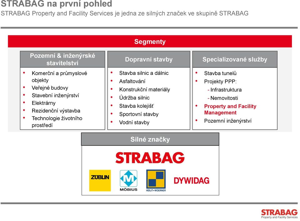 prostředí Dopravní stavby Stavba silnic a dálnic Asfaltování Konstrukční materiály Údržba silnic Stavba kolejišť Sportovní stavby Vodní