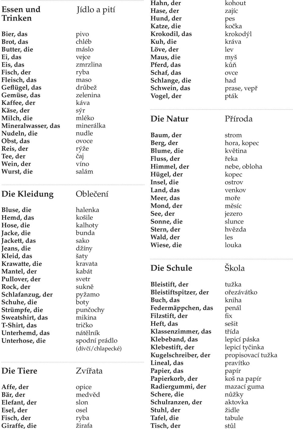 die Strümpfe, die Sweatshirt, das T-Shirt, das Unterhemd, das Unterhose, die Die Tiere Affe, der Bär, der Elefant, der Esel, der Fisch, der Giraffe, die Jídlo a pití pivo chléb máslo vejce zmrzlina