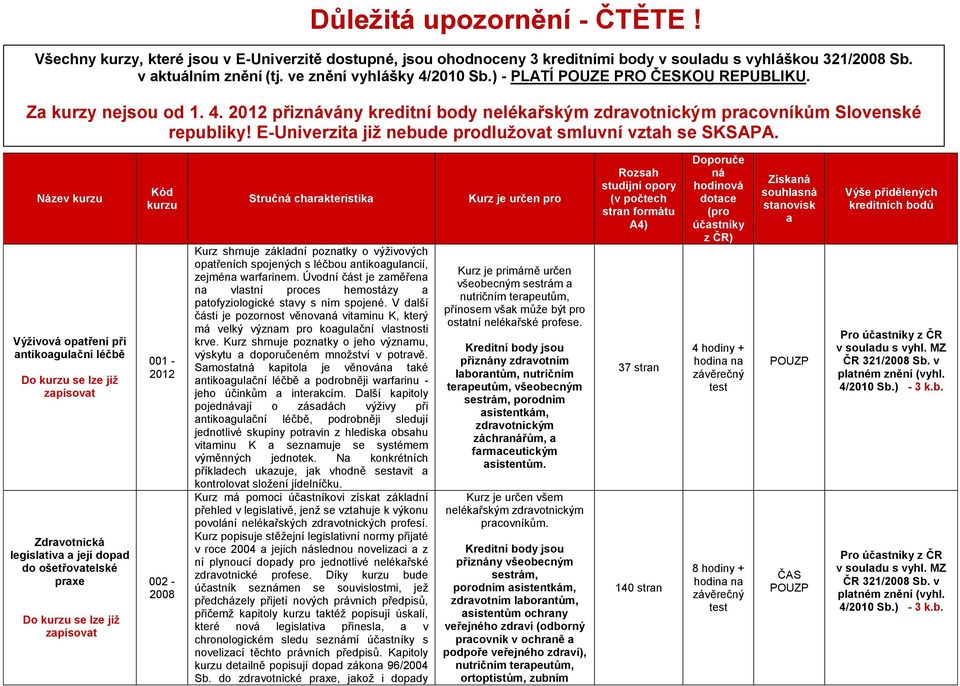 Název kurzu Výživová opatření při antikoagulační léčbě Zdravotnická legislativa a její dopad do ošetřovatelské praxe Kód kurzu 001-2012 002 - Stručná charakteristika Kurz shrnuje základní poznatky o