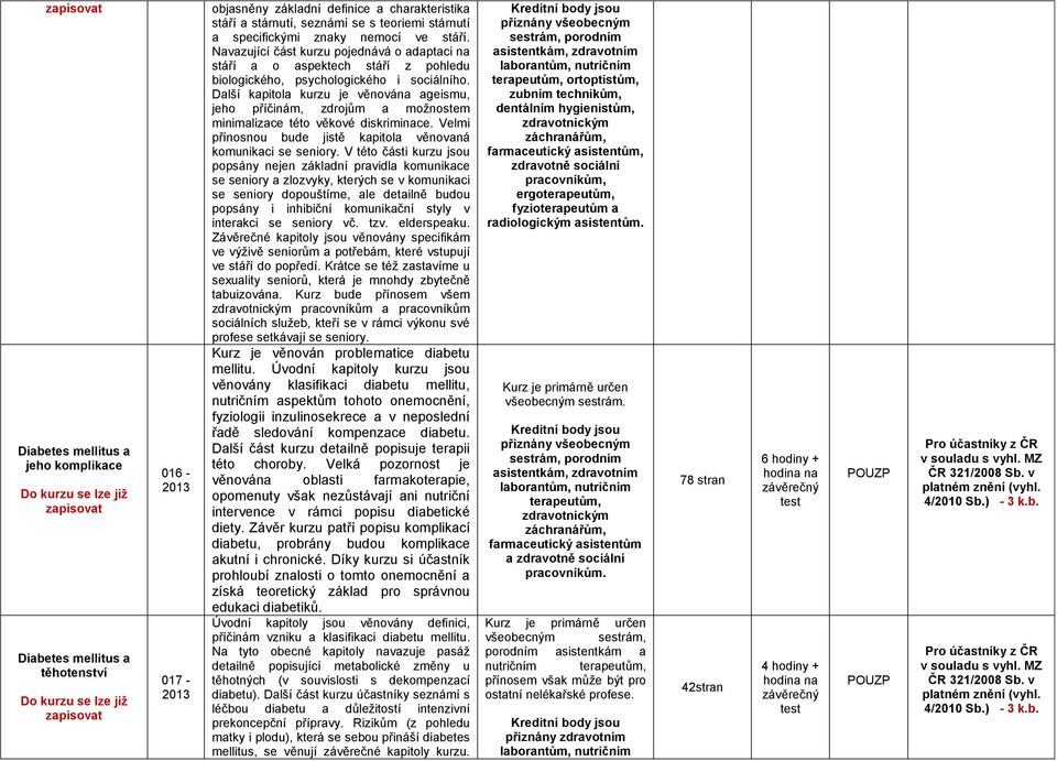 Další kapitola kurzu je věnována ageismu, jeho příčinám, zdrojům a možnostem minimalizace této věkové diskriminace. Velmi přínosnou bude jistě kapitola věnovaná komunikaci se seniory.