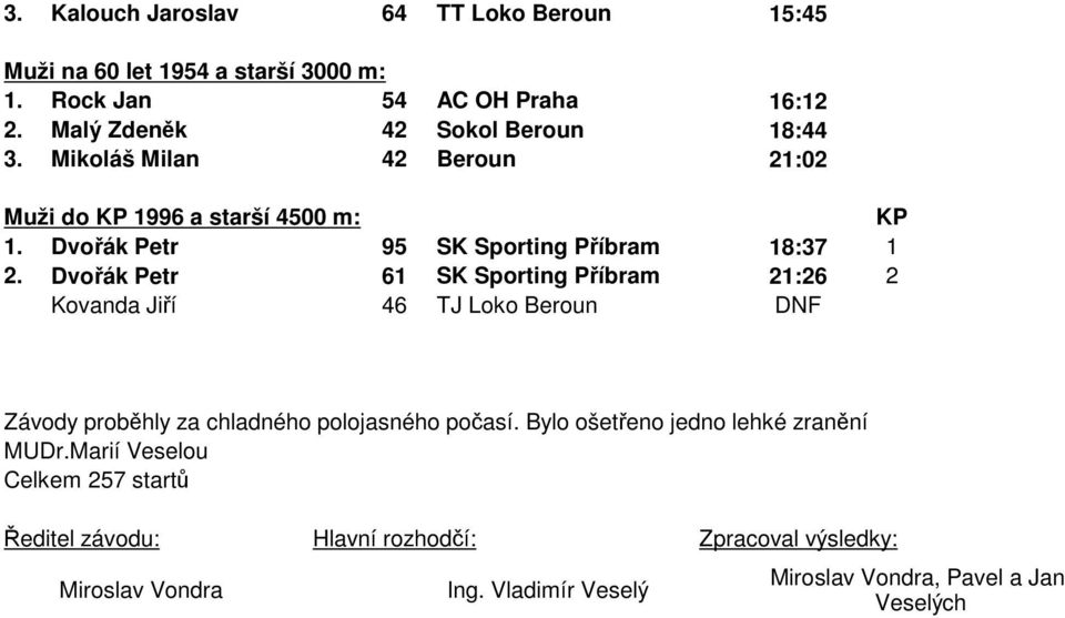 Dvořák Petr 61 SK Sporting Příbram 21:26 2 Kovanda Jiří 46 TJ Loko Beroun DNF Závody proběhly za chladného polojasného počasí.