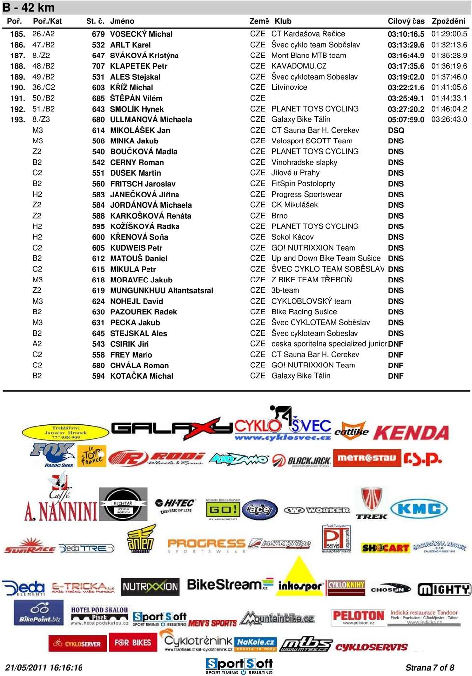 /B2 531 ALES Stejskal CZE Švec cykloteam Sobeslav 03:19:02.0 01:37:46.0 190. 36./C2 603 KŘÍŽ Michal CZE Litvínovice 03:22:21.6 01:41:05.6 191. 50./B2 685 ŠTĚPÁN Vilém CZE 03:25:49.1 01:44:33.1 192.