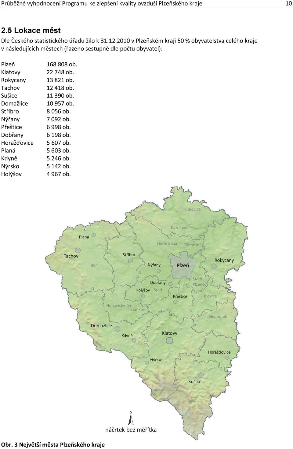 Horažďovice Planá Kdyně Nýrsko Holýšov 168 808 ob. 22 748 ob. 13 821 ob. 12 418 ob. 11 390 ob. 10 957 ob. 8 056 ob. 7 092 ob. 6 998 ob. 6 198 ob. 5 607 ob. 5 603 ob. 5 246 ob. 5 142 ob. 4 967 ob.