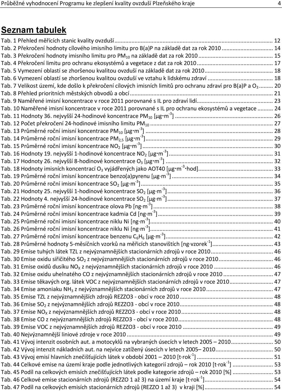 4 Překročení limitu pro ochranu ekosystémů a vegetace z dat za rok 2010... 17 Tab. 5 Vymezení oblastí se zhoršenou kvalitou ovzduší na základě dat za rok 2010... 18 Tab.