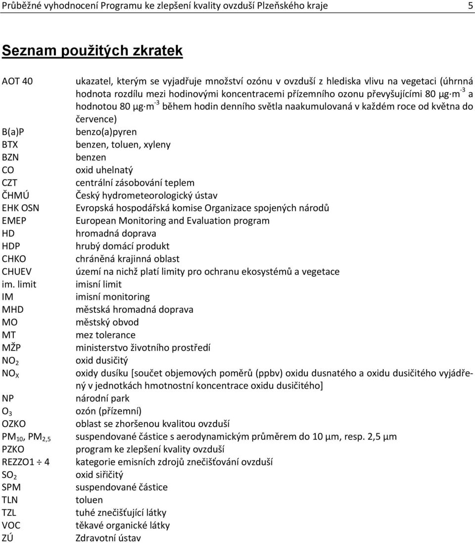 benzo(a)pyren BTX benzen, toluen, xyleny BZN benzen CO oxid uhelnatý CZT centrální zásobování teplem ČHMÚ Český hydrometeorologický ústav EHK OSN Evropská hospodářská komise Organizace spojených