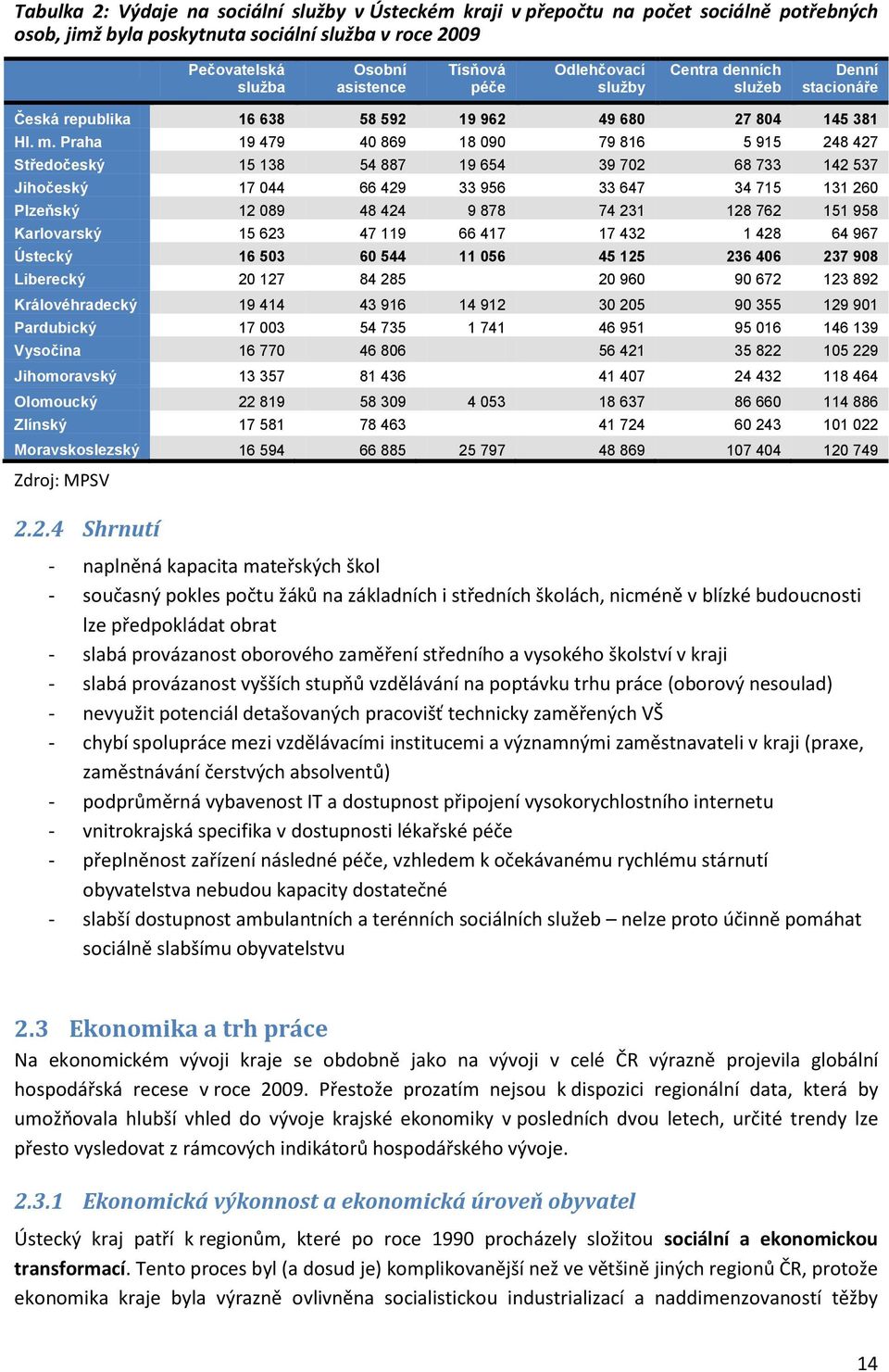 Praha 19 479 40 869 18 090 79 816 5 915 248 427 Středočeský 15 138 54 887 19 654 39 702 68 733 142 537 Jihočeský 17 044 66 429 33 956 33 647 34 715 131 260 Plzeňský 12 089 48 424 9 878 74 231 128 762