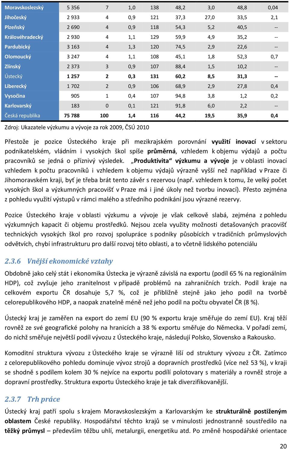 0,4 Vysočina 905 1 0,4 107 94,8 3,8 1,2 0,2 Karlovarský 183 0 0,1 121 91,8 6,0 2,2 -- Česká republika 75 788 100 1,4 116 44,2 19,5 35,9 0,4 Zdroj: Ukazatele výzkumu a vývoje za rok 2009, ČSÚ 2010