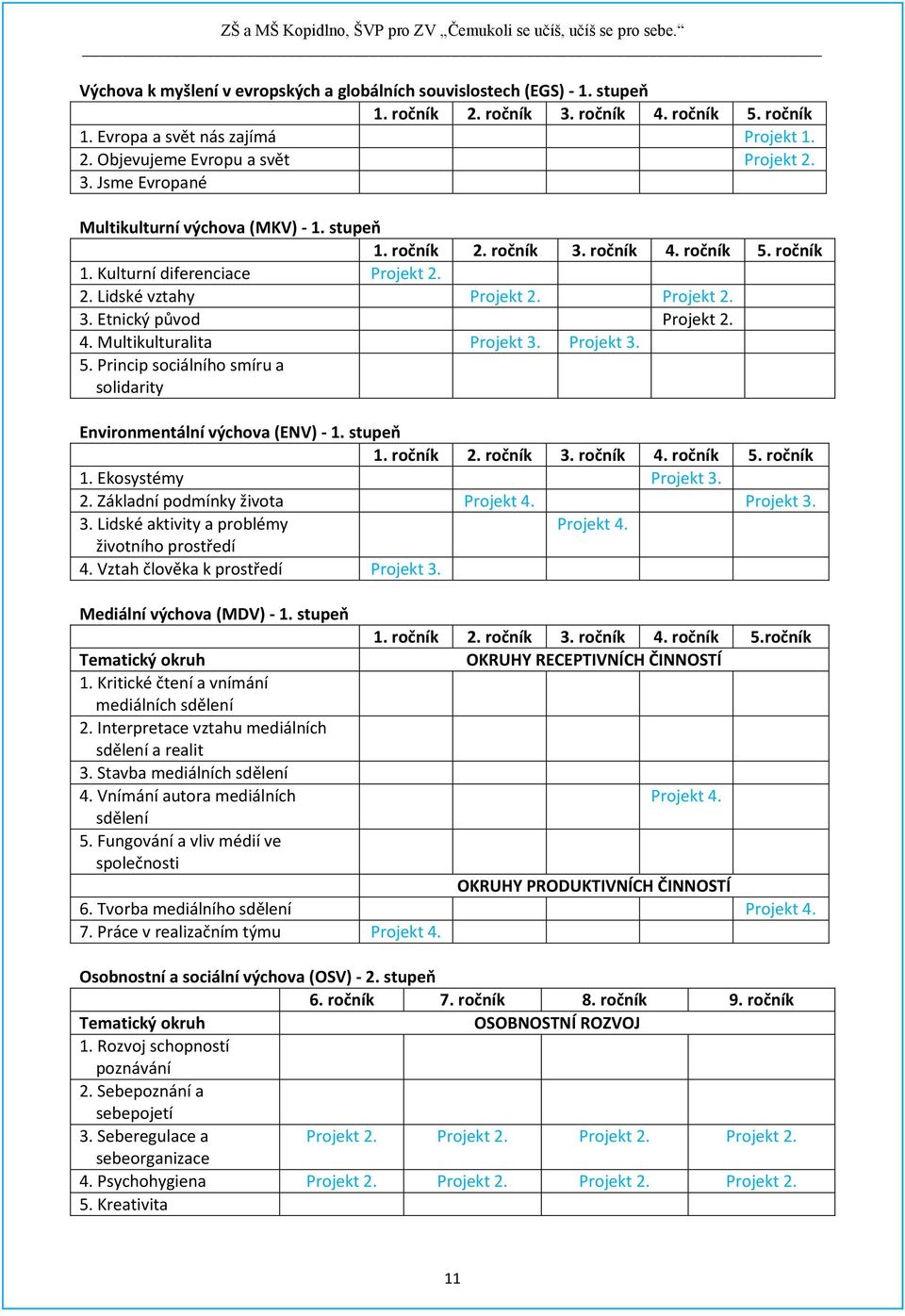 4. Multikulturalita Projekt 3. Projekt 3. 5. Princip sociálního smíru a solidarity Environmentální výchova (ENV) - 1. stupeň 1. ročník 2. ročník 3. ročník 4. ročník 5. ročník 1. Ekosystémy Projekt 3.