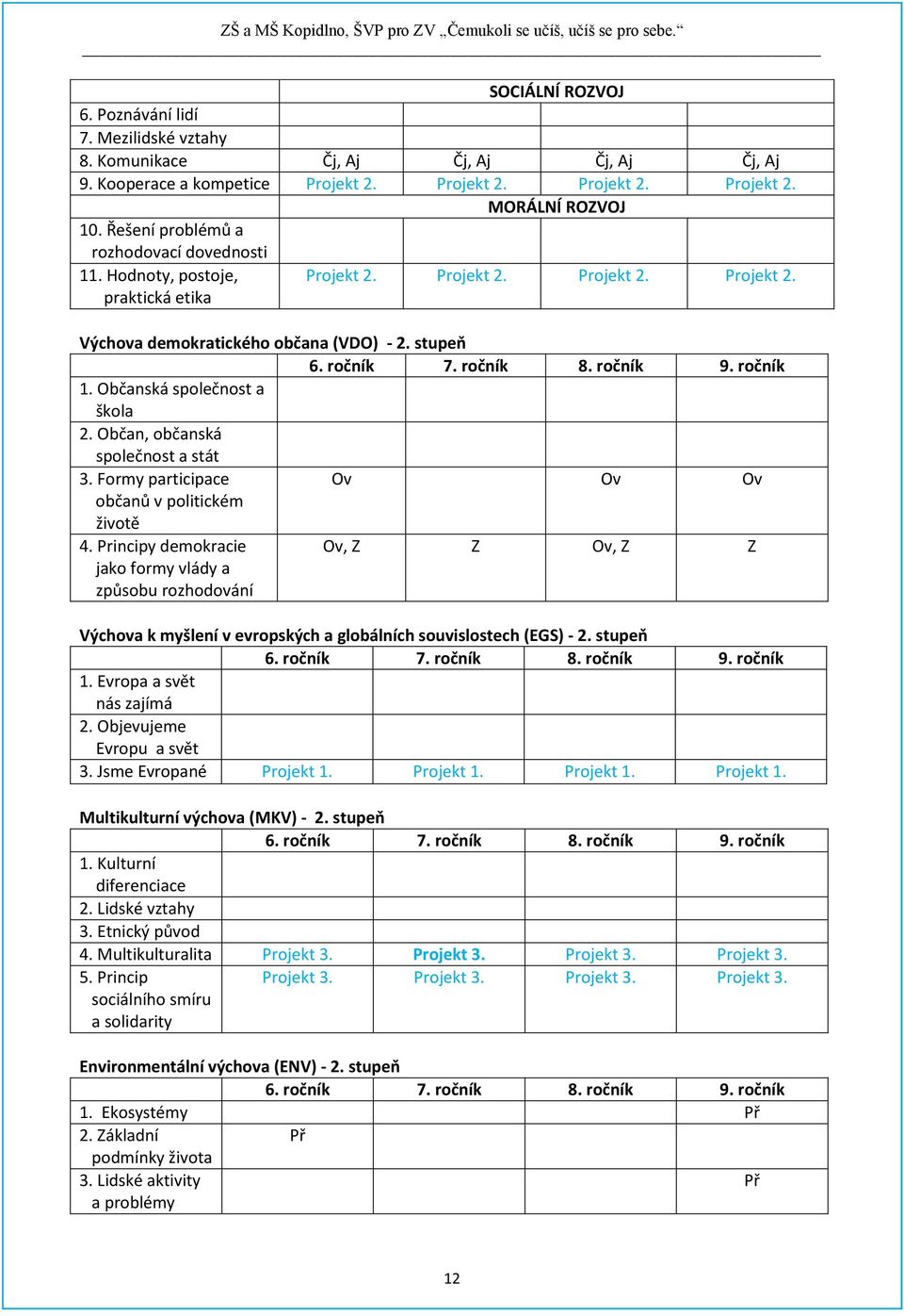 ročník 9. ročník 1. Občanská společnost a škola 2. Občan, občanská společnost a stát 3. Formy participace Ov Ov Ov občanů v politickém životě 4.