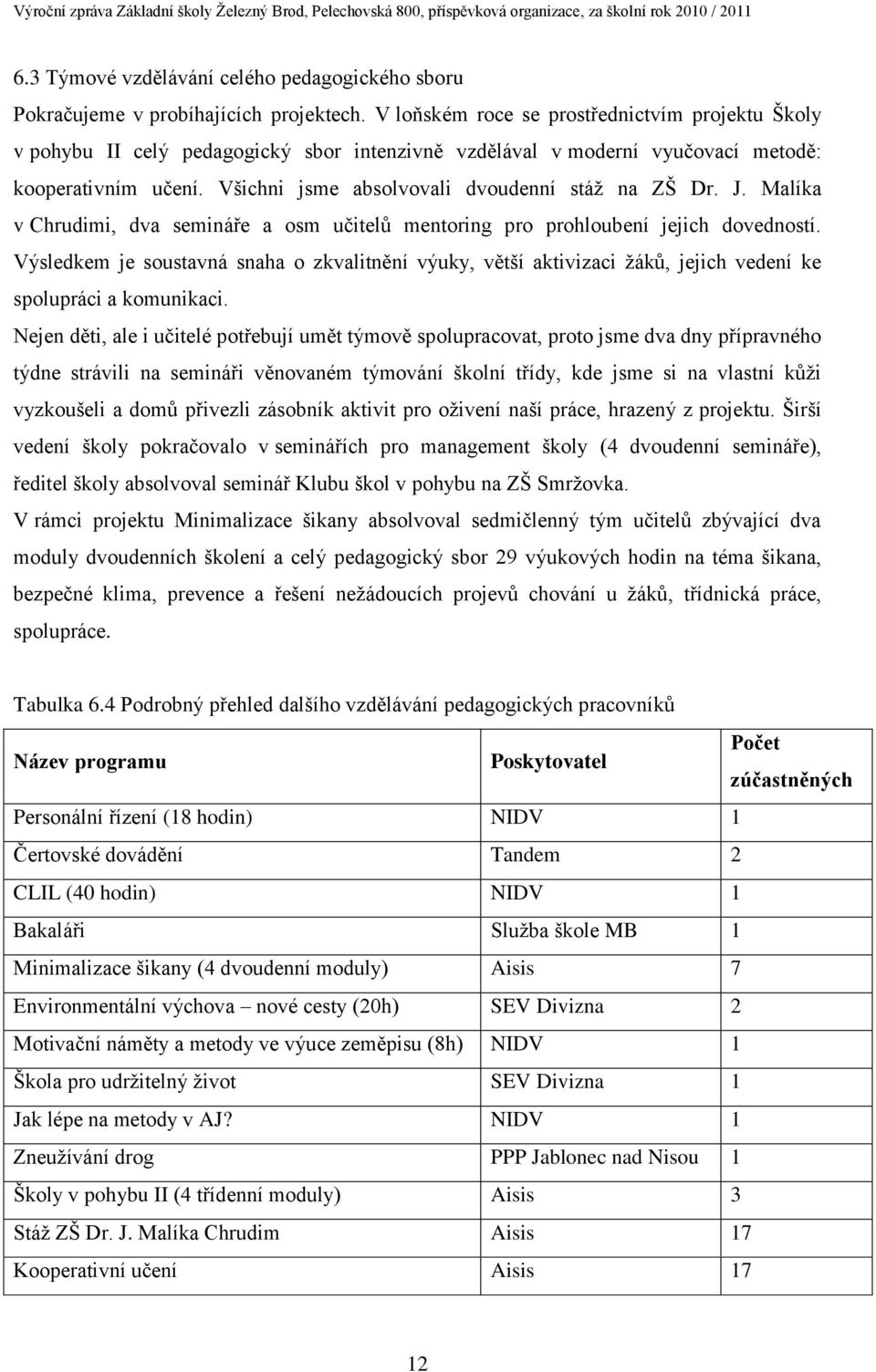 Všichni jsme absolvovali dvoudenní stáž na ZŠ Dr. J. Malíka v Chrudimi, dva semináře a osm učitelů mentoring pro prohloubení jejich dovedností.