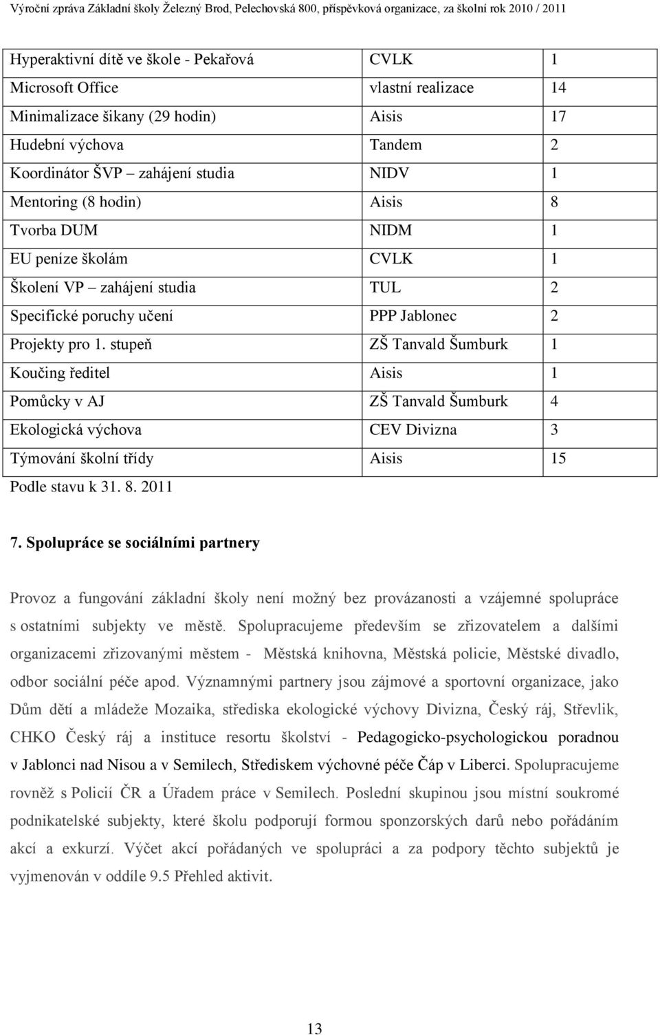 stupeň ZŠ Tanvald Šumburk 1 Koučing ředitel Aisis 1 Pomůcky v AJ ZŠ Tanvald Šumburk 4 Ekologická výchova CEV Divizna 3 Týmování školní třídy Aisis 15 Podle stavu k 31. 8. 2011 7.