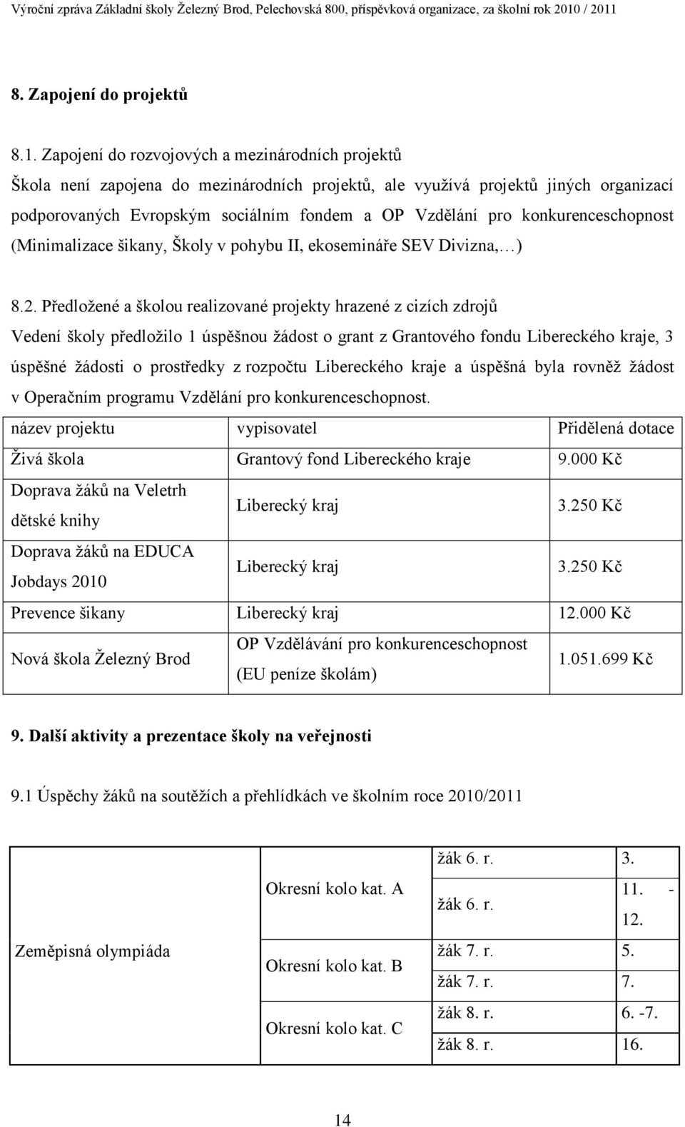 konkurenceschopnost (Minimalizace šikany, Školy v pohybu II, ekosemináře SEV Divizna, ) 8.2.