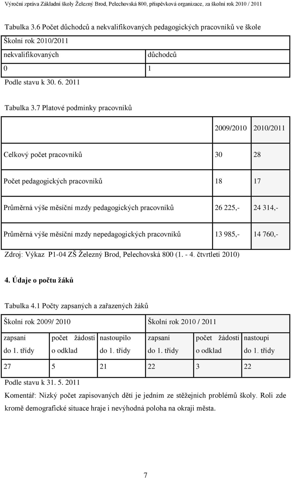 výše měsíční mzdy nepedagogických pracovníků 13 985,- 14 760,- Zdroj: Výkaz P1-04 ZŠ Železný Brod, Pelechovská 800 (1. - 4. čtvrtletí 2010) 4. Údaje o počtu žáků Tabulka 4.