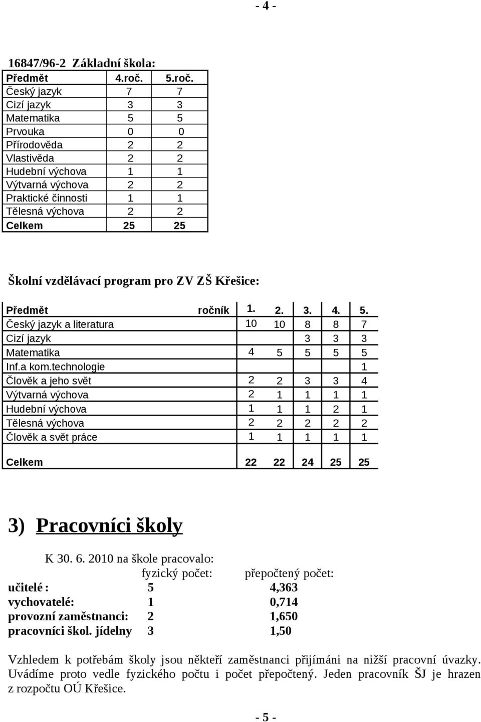 technologie Člověk a jeho svět Výtvarná výchova Hudební výchova Tělesná výchova Člověk a svět práce ročník Celkem.. 4. 4.. 4 4 ) Pracovníci školy K. 6.