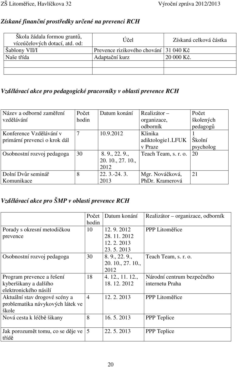 Vzdělávací akce pro pedagogické pracovníky v oblasti prevence RCH Název a odborné zaměření vzdělávání Konference Vzdělávání v primární prevenci o krok dál Počet hodin Datum konání Realizátor