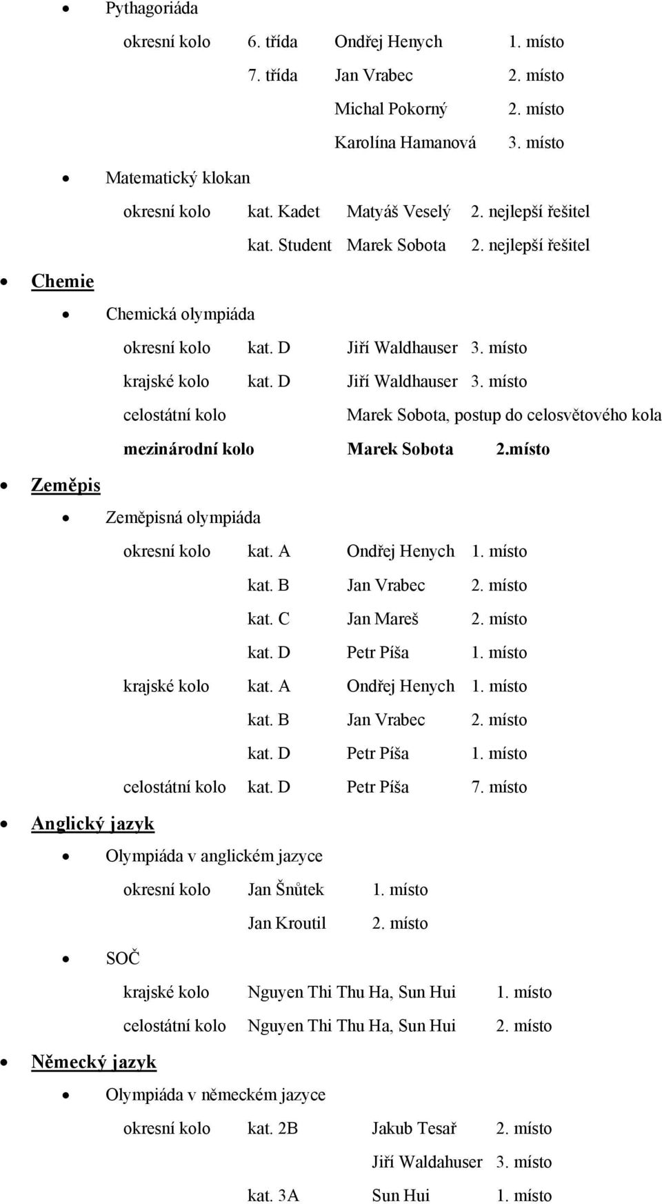 místo krajské kolo kat. D Jiří Waldhauser 3. místo celostátní kolo Marek Sobota, postup do celosvětového kola mezinárodní kolo Marek Sobota 2.místo Zeměpis Zeměpisná olympiáda okresní kolo kat.