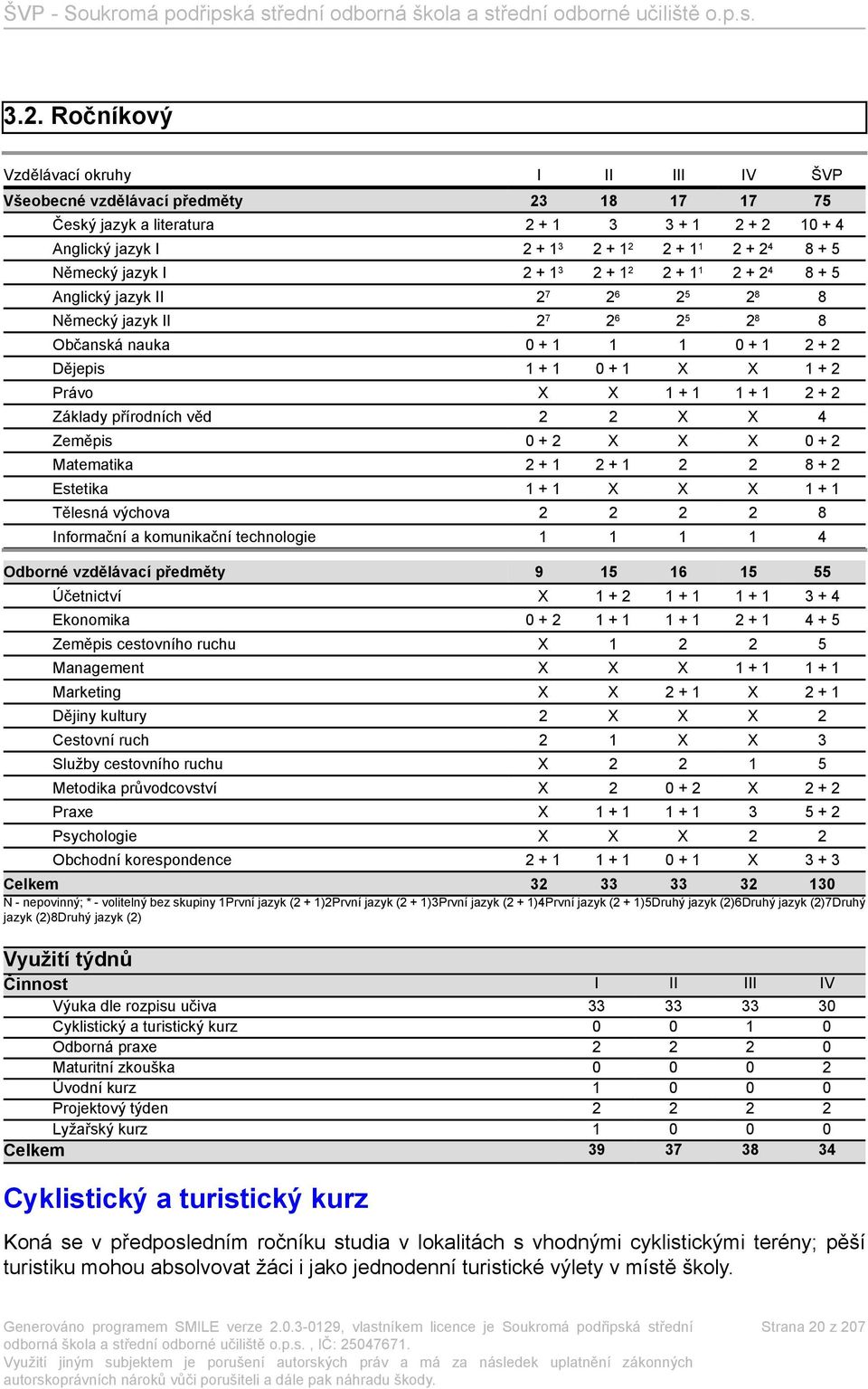 X X 1 + 1 1 + 1 2 + 2 Základy přírodních věd 2 2 X X 4 Zeměpis 0 + 2 X X X 0 + 2 Matematika 2 + 1 2 + 1 2 2 8 + 2 Estetika 1 + 1 X X X 1 + 1 Tělesná výchova 2 2 2 2 8 Informační a komunikační