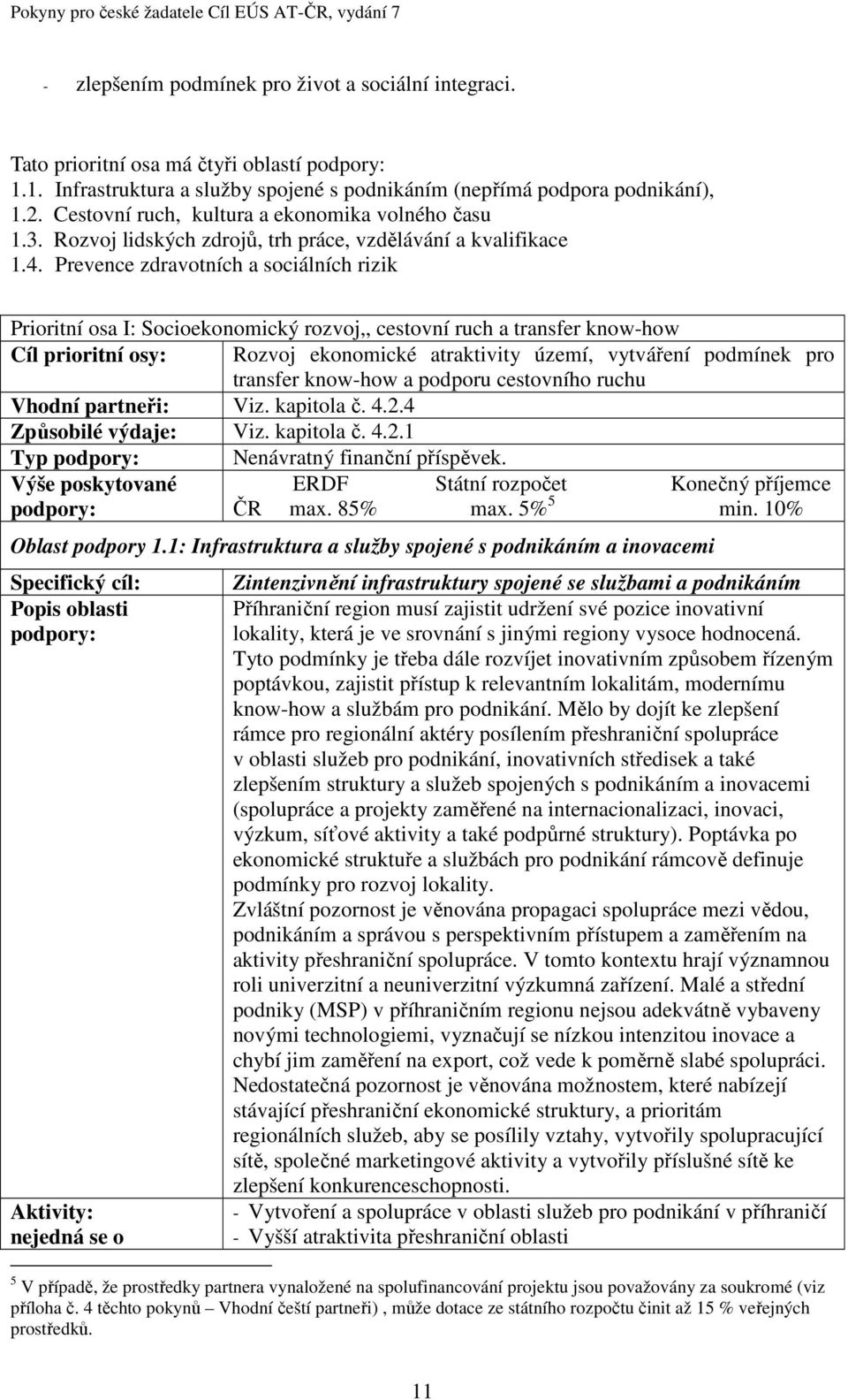 Prevence zdravotních a sociálních rizik Prioritní osa I: Socioekonomický rozvoj,, cestovní ruch a transfer know-how Cíl prioritní osy: Rozvoj ekonomické atraktivity území, vytváření podmínek pro