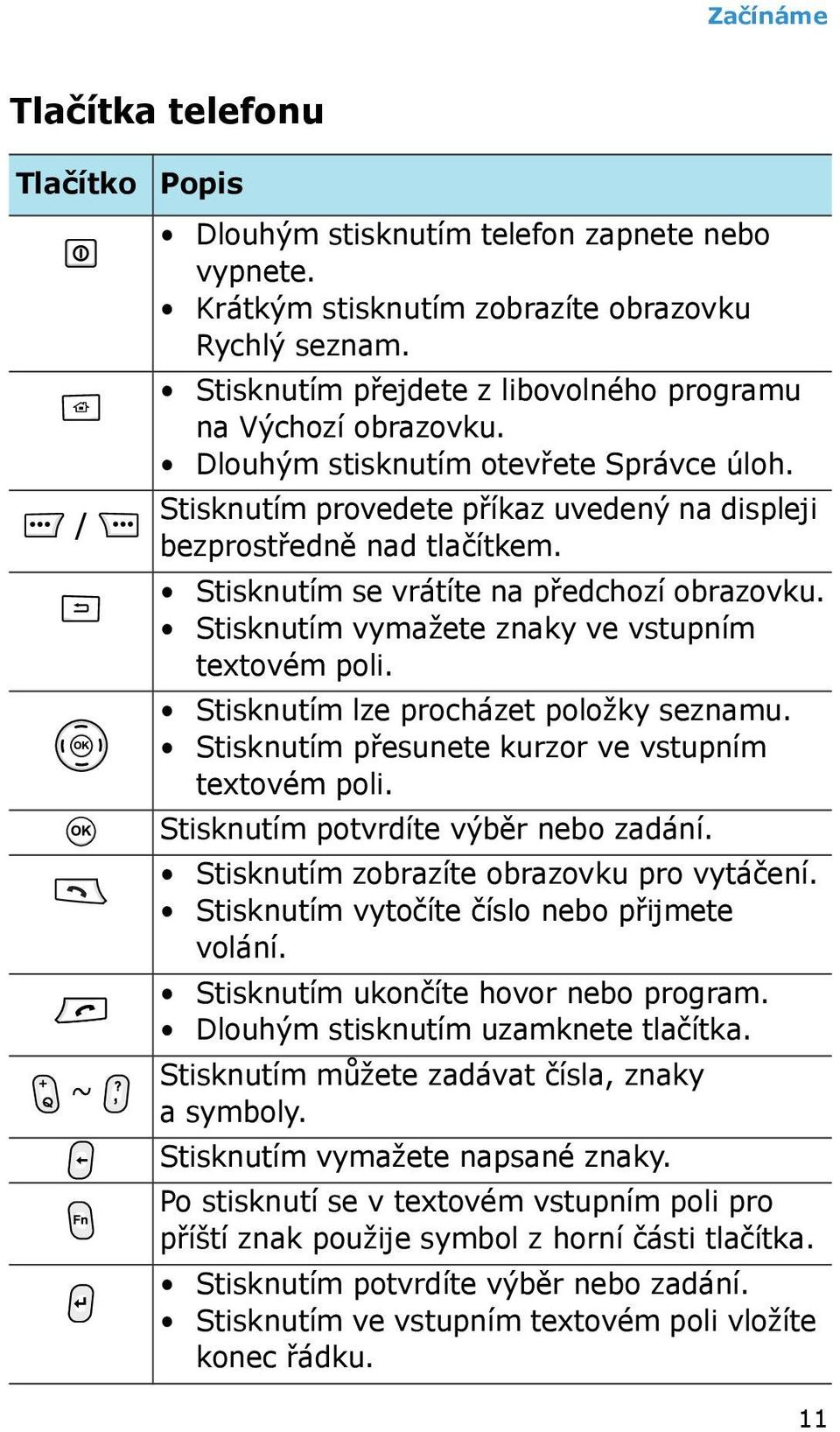 Stisknutím se vrátíte na předchozí obrazovku. Stisknutím vymažete znaky ve vstupním textovém poli. Stisknutím lze procházet položky seznamu. Stisknutím přesunete kurzor ve vstupním textovém poli.