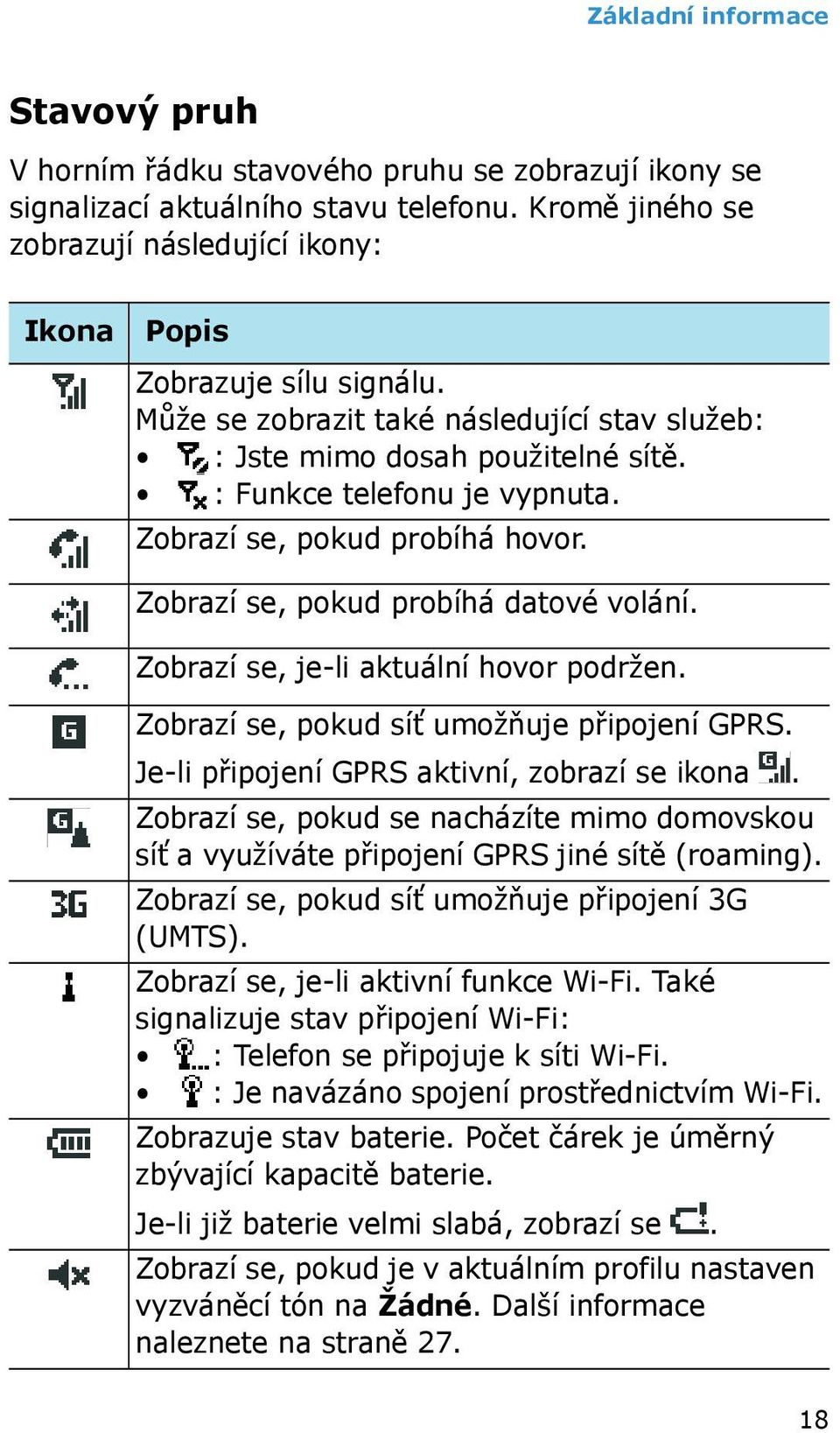 Zobrazí se, pokud probíhá hovor. Zobrazí se, pokud probíhá datové volání. Zobrazí se, je-li aktuální hovor podržen. Zobrazí se, pokud síť umožňuje připojení GPRS.