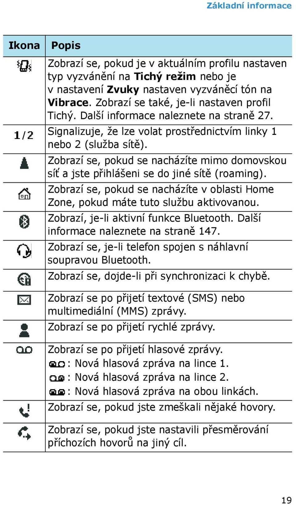 Zobrazí se, pokud se nacházíte mimo domovskou síť ajste přihlášeni se do jiné sítě (roaming). Zobrazí se, pokud se nacházíte v oblasti Home Zone, pokud máte tuto službu aktivovanou.