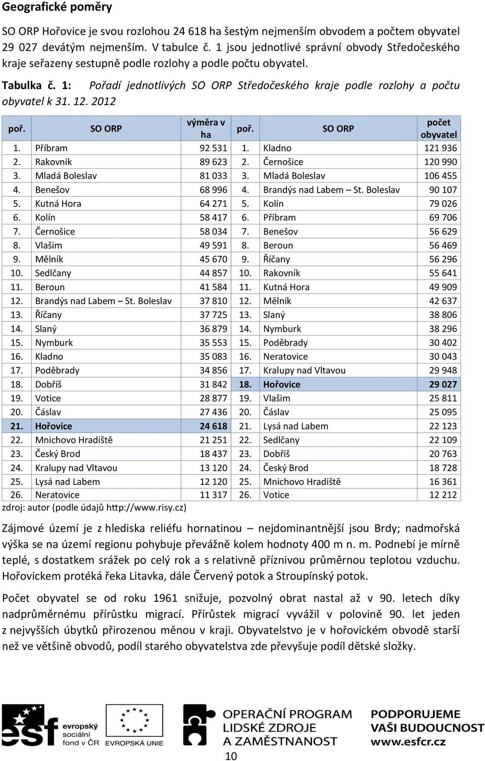 1: Pořadí jednotlivých SO ORP Středočeského kraje podle rozlohy a počtu obyvatel k 31. 12. 2012 poř. SO ORP výměra v počet poř. SO ORP ha obyvatel 1. Příbram 92 531 1. Kladno 121 936 2.