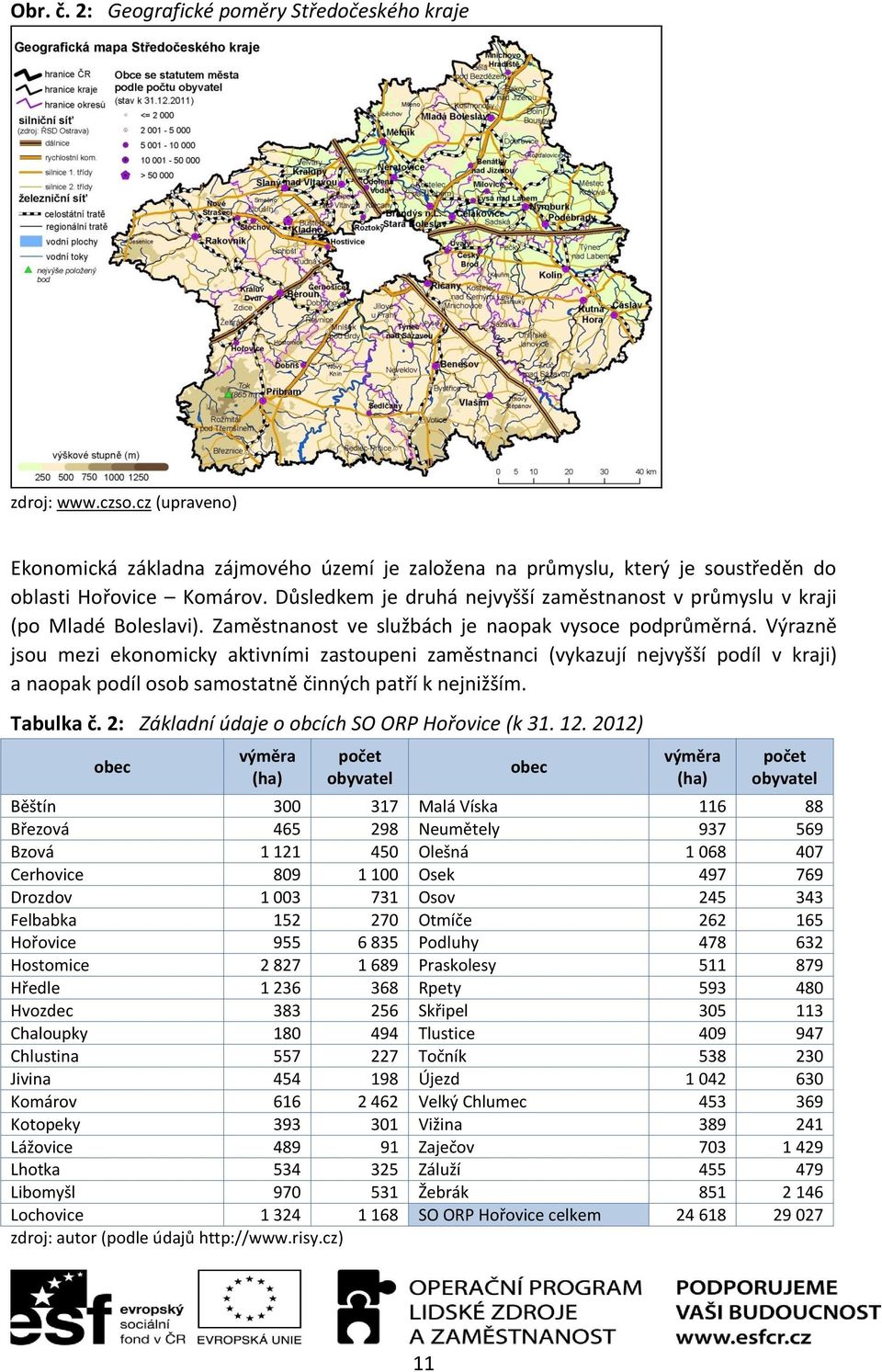 Výrazně jsou mezi ekonomicky aktivními zastoupeni zaměstnanci (vykazují nejvyšší podíl v kraji) a naopak podíl osob samostatně činných patří k nejnižším. Tabulka č.