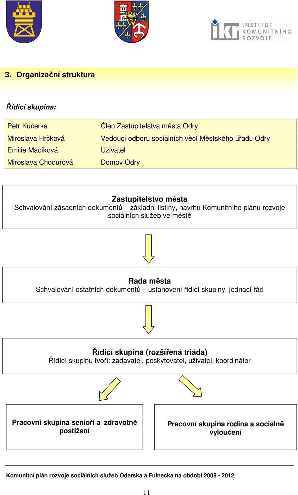 rozvoje sociálních služeb ve městě Rada města Schvalování ostatních dokumentů ustanovení řídící skupiny, jednací řád Řídící skupina (rozšířená triáda)